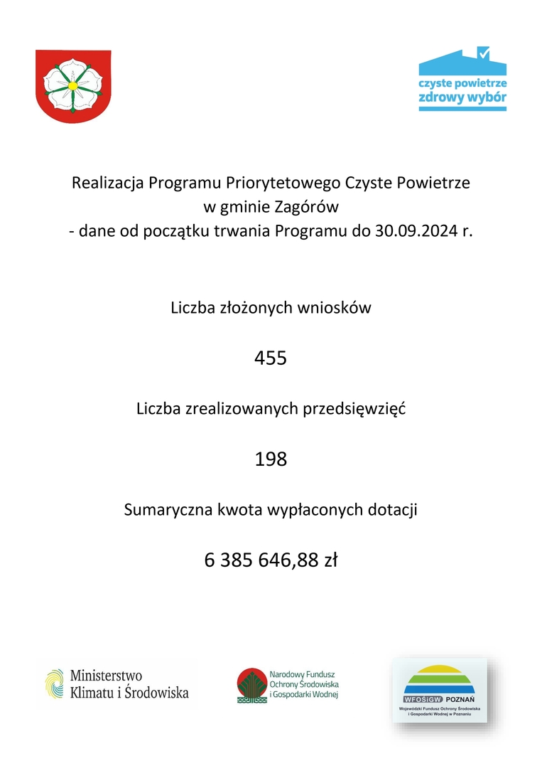 Realizacja Programu Priorytetowego Czyste Powietrze w gminie Zagórów