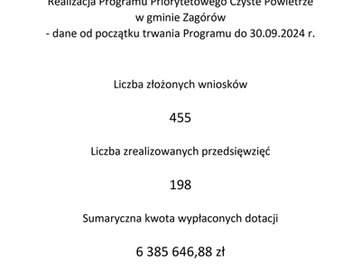 Realizacja Programu Priorytetowego Czyste Powietrze w gminie Zagórów