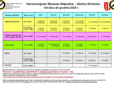 Harmonogram gmina mieszkańcy