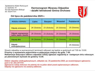 Harmonogram - gmina, działki letniskowe