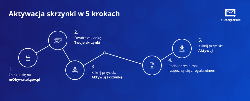 aktywacja_skrzynki.png [861x349]