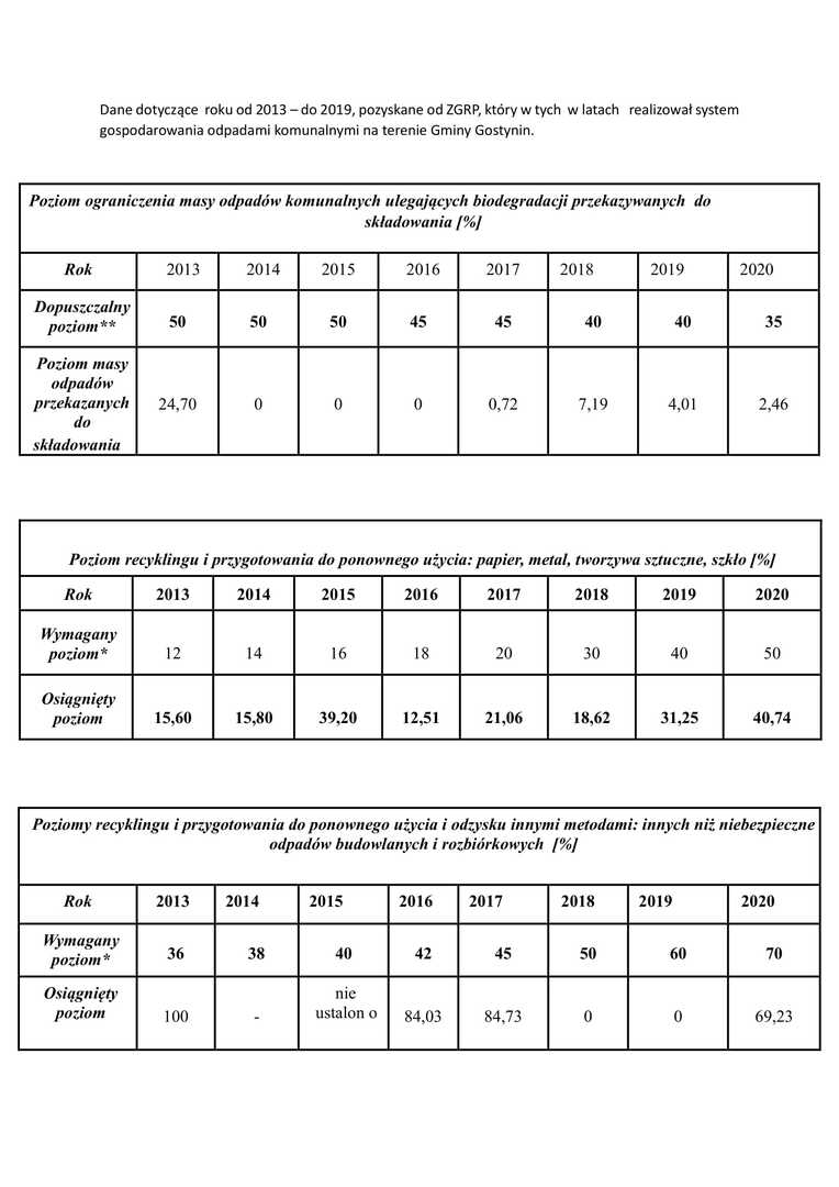 poziom_recyklingu_gminy_gostynin2.jpg [1654x2339]
