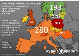 Ceny prądu w Europie