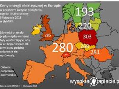 Ceny prądu w Europie