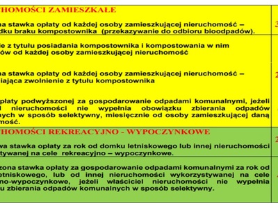 Wysokości opłat w roku 2024