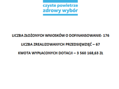 czpowietrze
