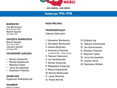 30 lat samorządności w Gminie Kłecko infografika 