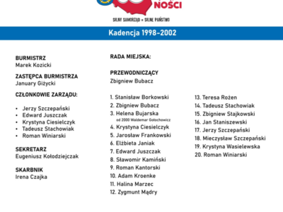 30 lat samorządności w Gminie Kłecko infografika 