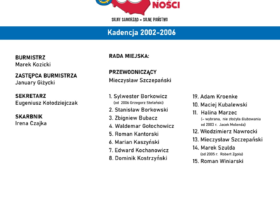 30 lat samorządności w Gminie Kłecko infografika 