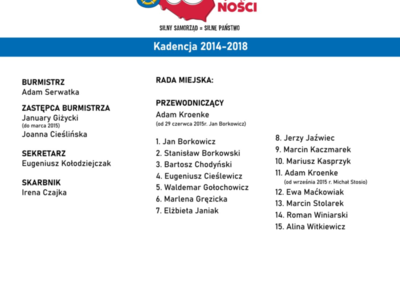 30 lat samorządności w Gminie Kłecko infografika 