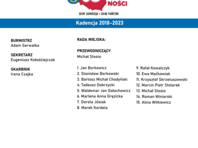 30 lat samorządności w Gminie Kłecko infografika 