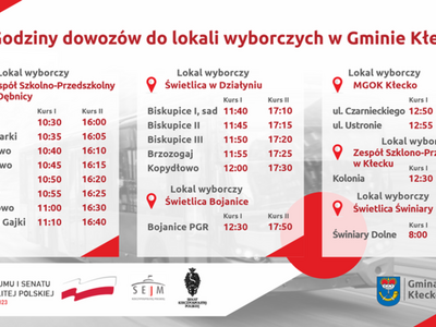 Informacja w sprawie dowozów do lokali wyborczych w dniu wyborów na terenie gminy Kłecko