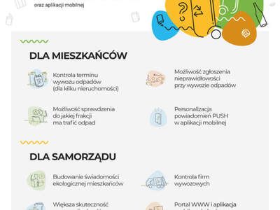 kiedy odpady grafika informacyjna