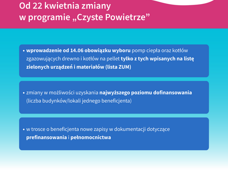 grafika zmiany w programie czyste powietrze