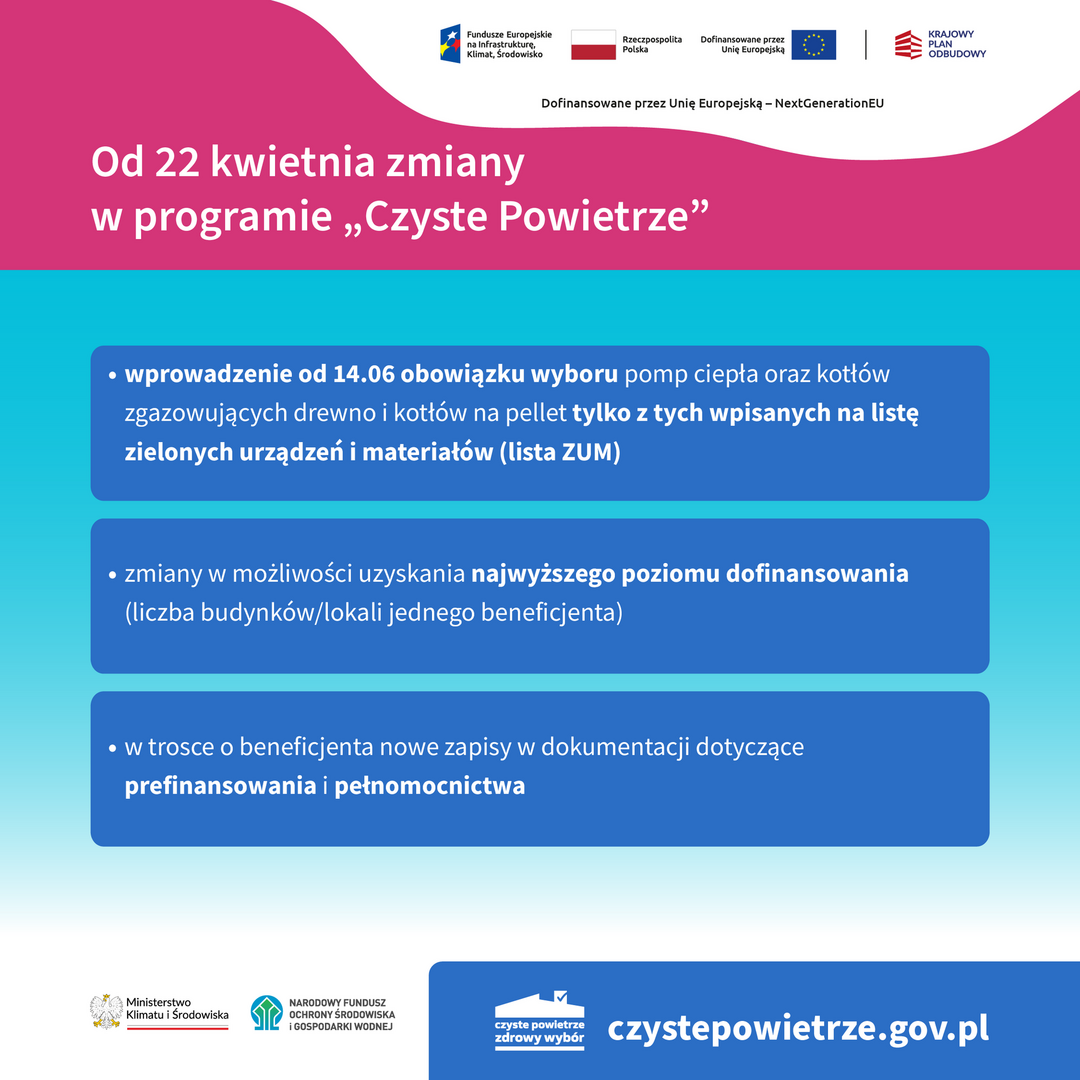 grafika zmiany w programie czyste powietrze