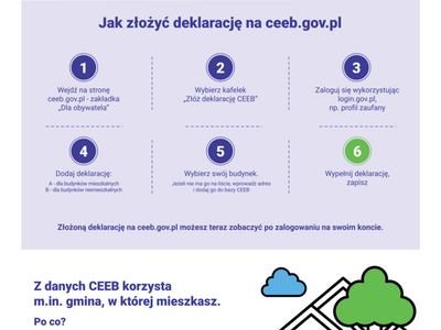 ulotka CEEB