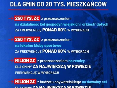 bonus frekwencyjny