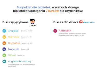 KURSY JĘZYKOWE ONLINE