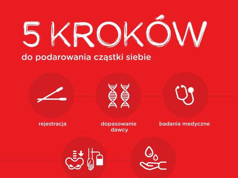 dkms