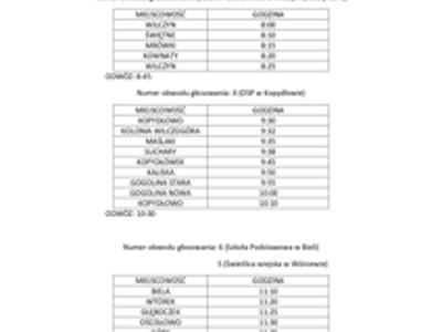 transport strona I