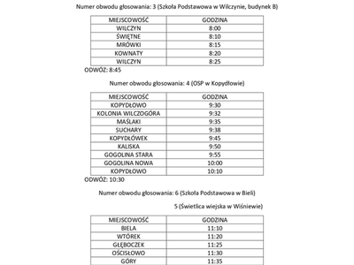 rozkład