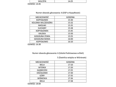rozkład.