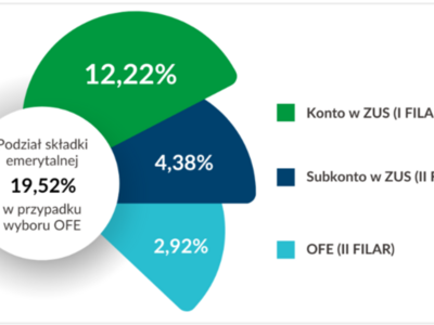 OFE 2
