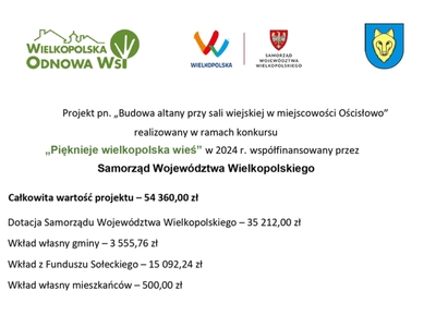 Tablica z logotypami, informacją o zadaniu i jego kosztach.