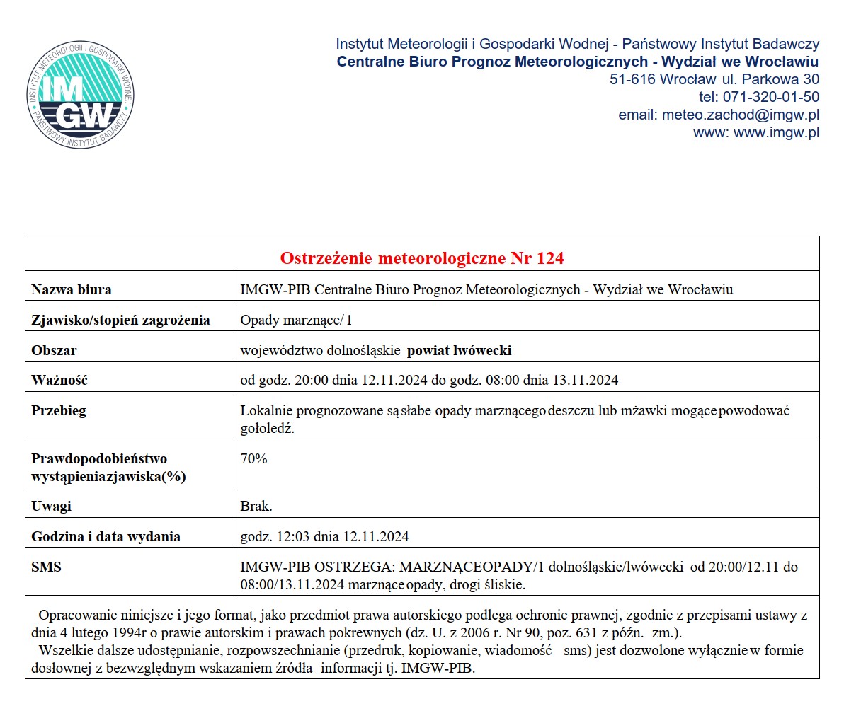 Ostrzeżenie meteorologiczne Nr 124