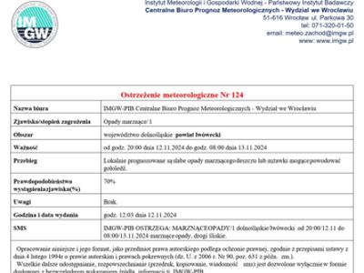 Ostrzeżenie meteorologiczne Nr 124
