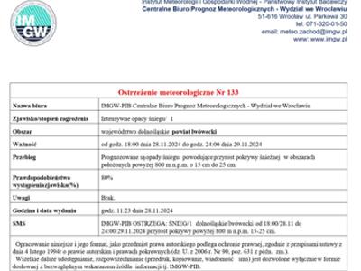 Ostrzeżenie meteorologiczne Nr 133