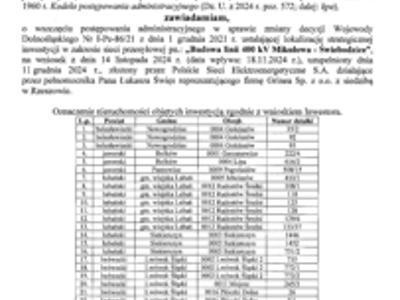 &quot;Obwieszczenie Wojewody Dolnośląskiego z dnia 17 grudnia 2024 r., znak: IF-PP.747.146.2024.OP&quot;