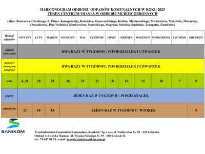 Harmonogram odbioru odpadów komunalnych na 2025 rok