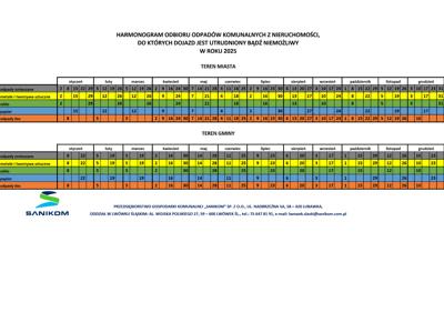Harmonogram odbioru odpadów komunalnych na 2025 rok