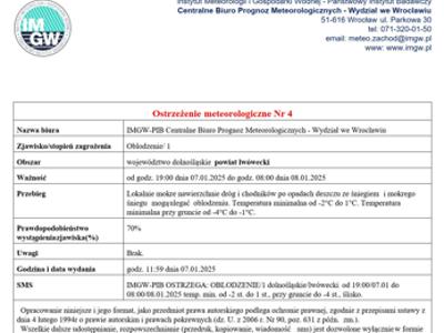 IMGW-PIB OSTRZEGA: OBLODZENIE