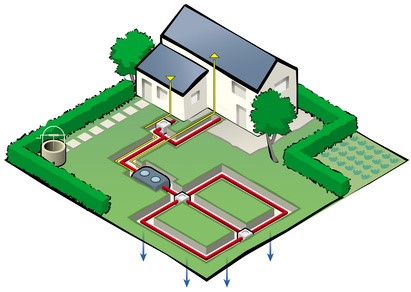 przydomowa oczyszczalnia ścieków