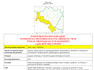 Ostrzeżenie meteorologiczne IMGW-PIB