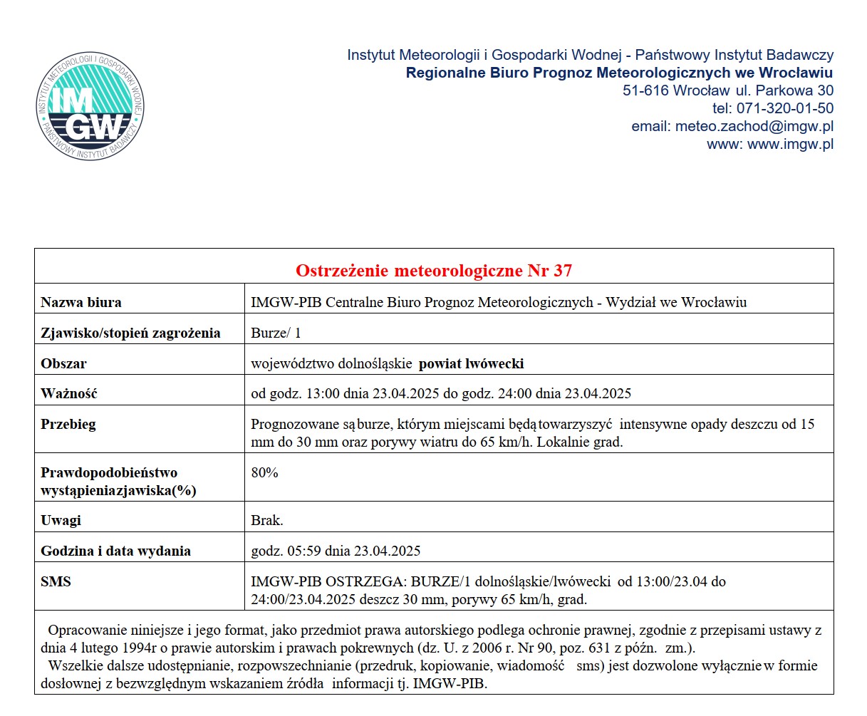 Ostrzeżenie meteorologiczne Nr 37