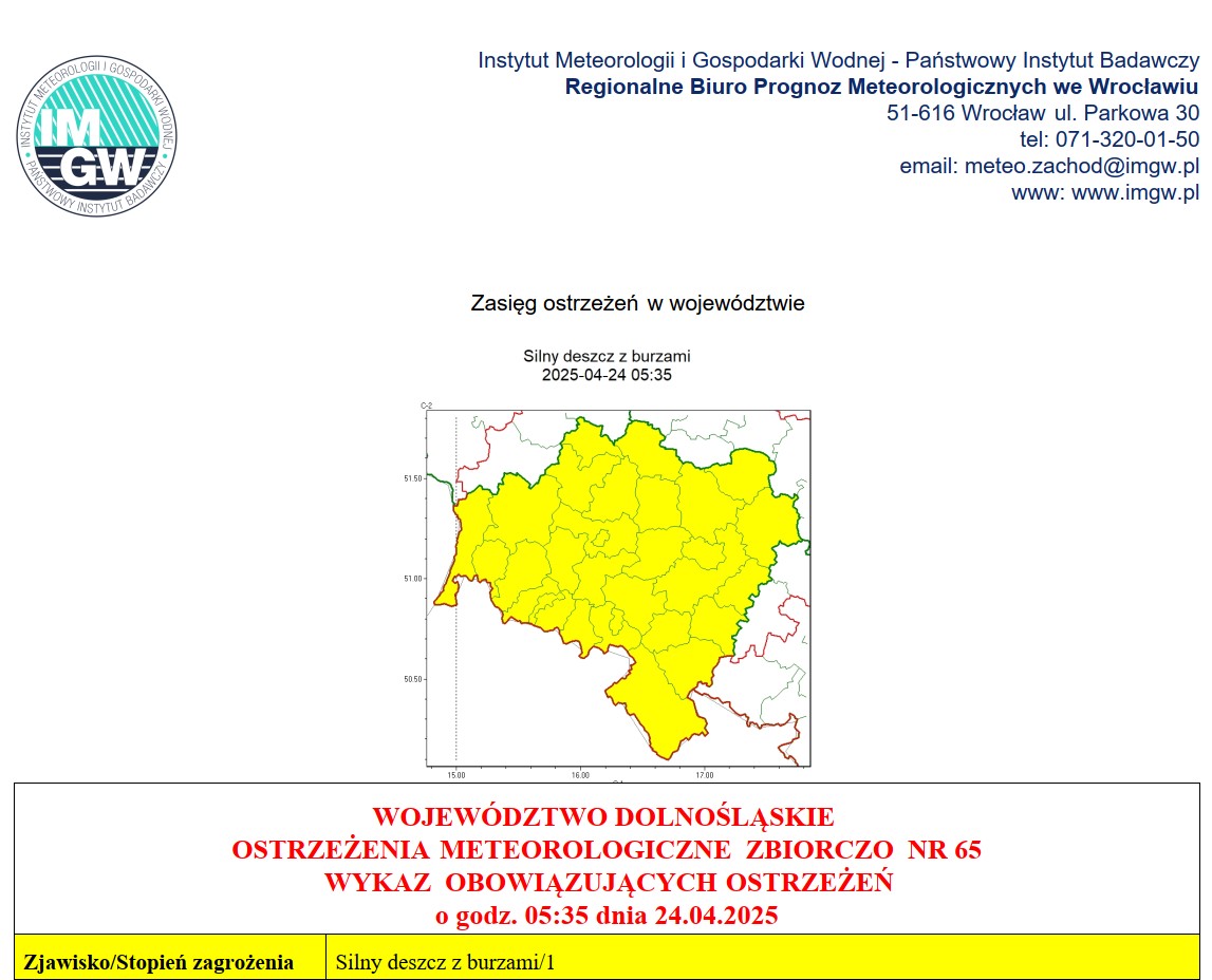 OSTRZEŻENIA  METEOROLOGICZNE  ZBIORCZO  NR 65
