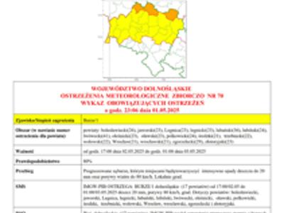 WOJEWÓDZTWO DOLNOŚLĄSKIE OSTRZEŻENIA  METEOROLOGICZNE  ZBIORCZO  NR 70