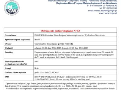 Ostrzeżenie meteorologiczne Nr 63
