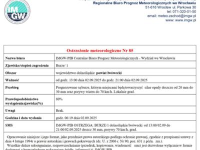 Ostrzeżenie meteorologiczne Nr 85