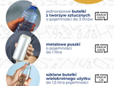 system kaucyjny opakowań po napojach