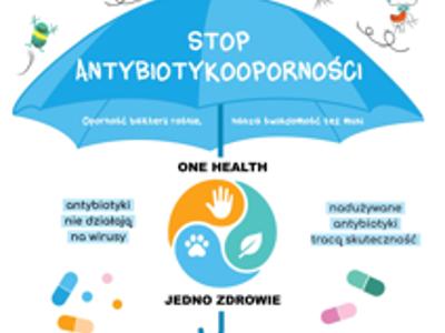 Antybiokoodporność
