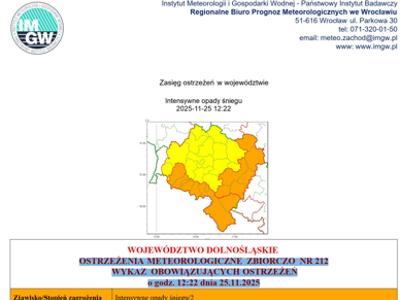 Intensywne opady śniegu/2