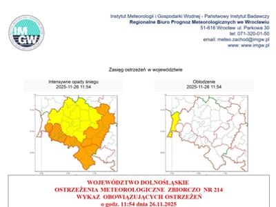 OSTRZEŻENIA  METEOROLOGICZNE  ZBIORCZO  NR 214