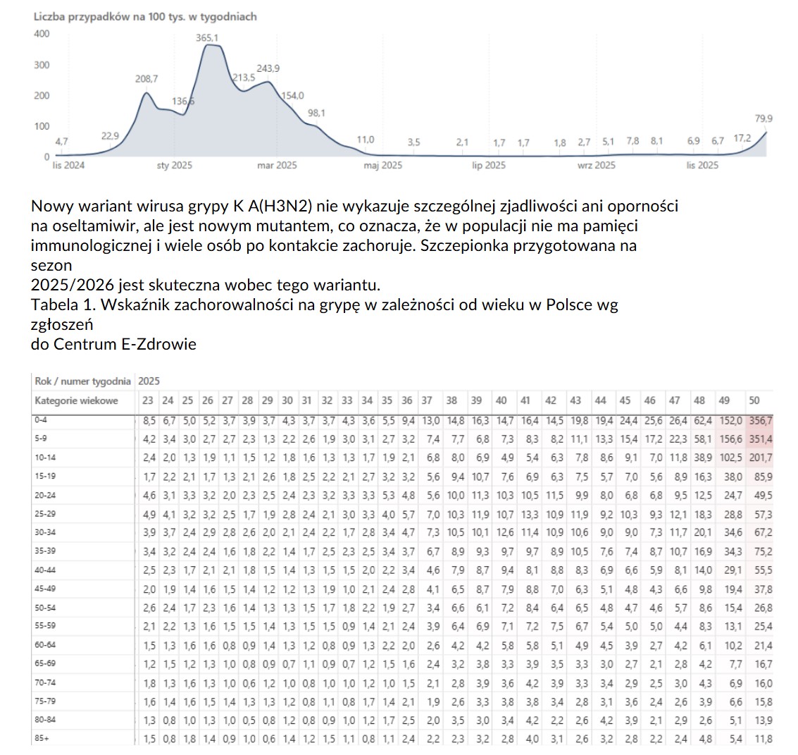 Aktualna sytuacja epidemiologiczna