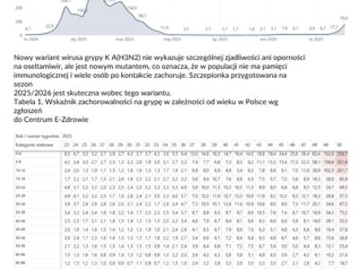 Aktualna sytuacja epidemiologiczna