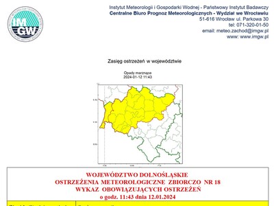 ostrzeżenie