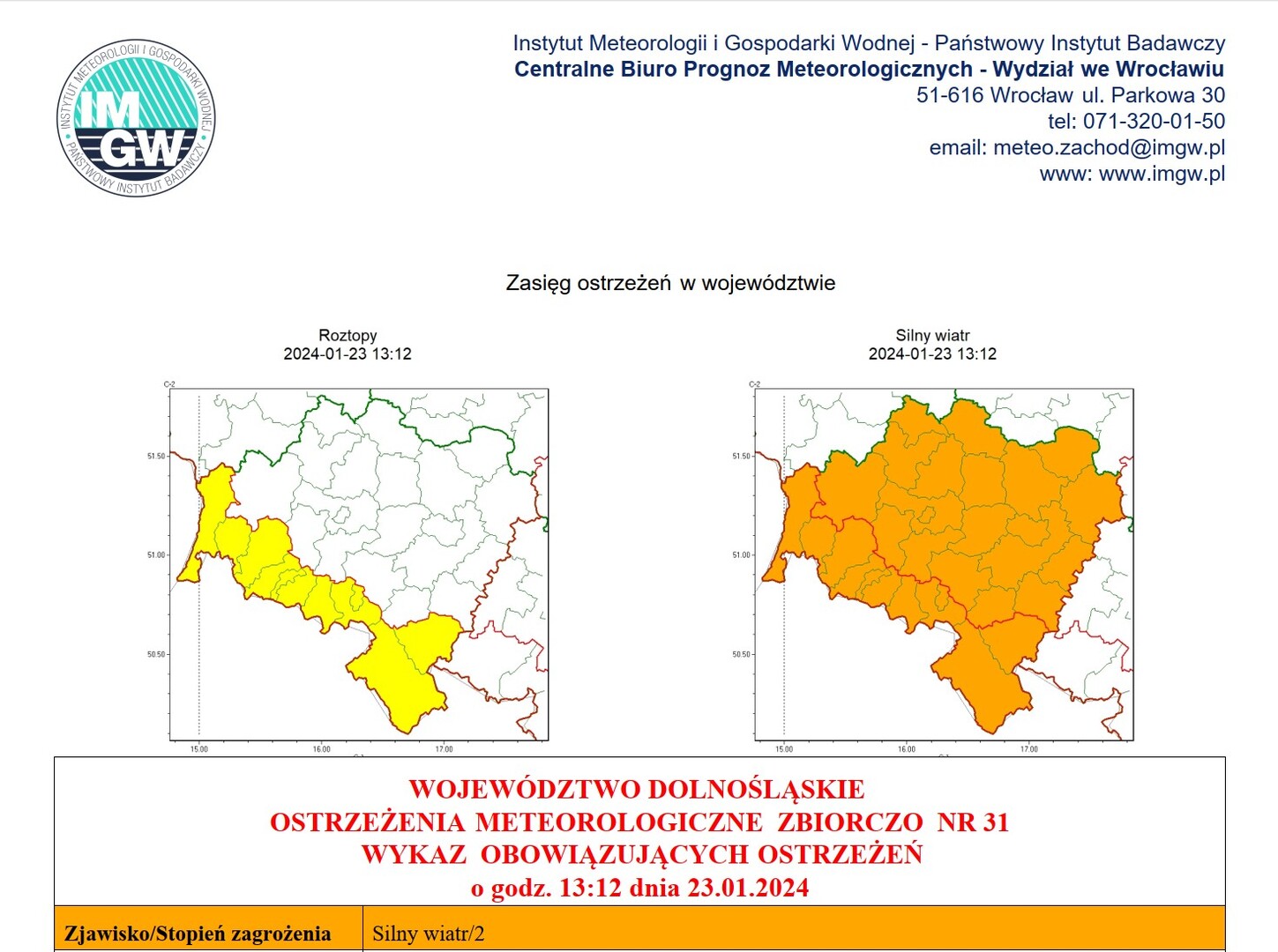 ostrzeżenie